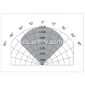 Detector de llama infrarroja por rayos UV